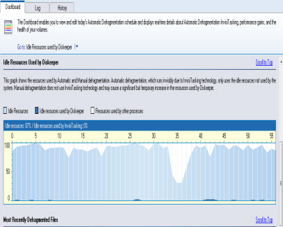 Dashboard showing idle resources used by Diskeeper